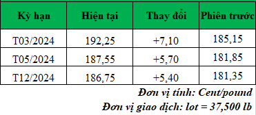 Giá cà phê trực tuyến mới nhất_1705976438.png